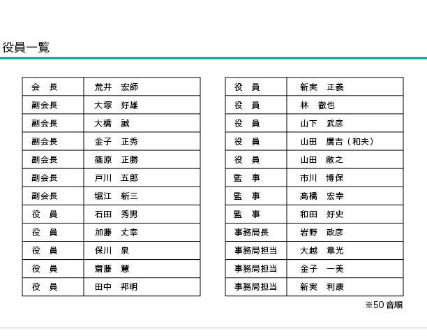 役員一覧